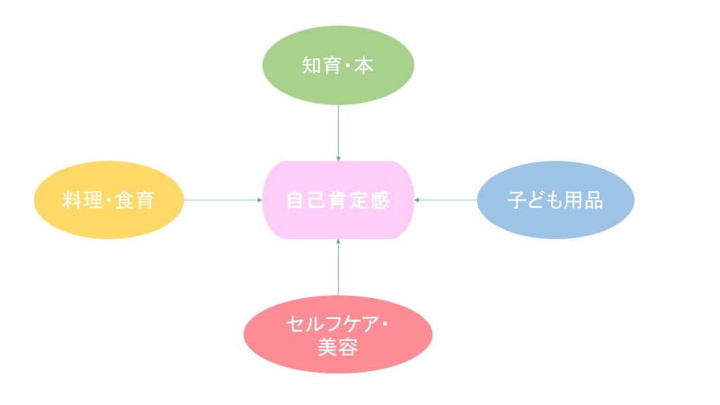 かなみのゆる主婦ブログカテゴリー