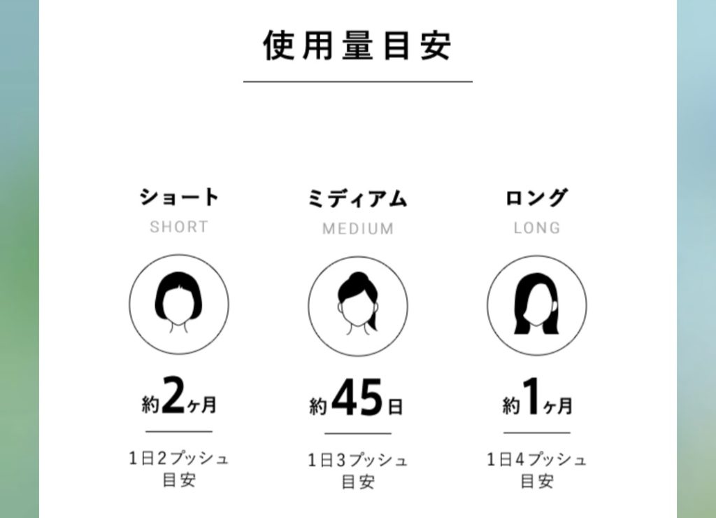 マイボタニストの使用量目安